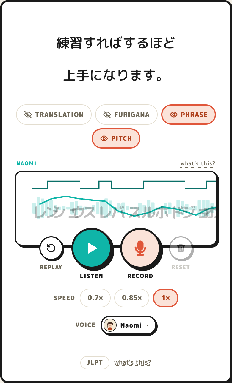 The practice screen: the phrase 練習すればするほど上手になります with
                translation and furigana hidden, the pitch ribbon showing each kana
                under the rise and fall of the model voice, and the Listen and
                Record buttons beneath it.